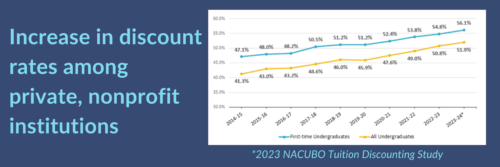 chart of tuition discount rates over 5 years